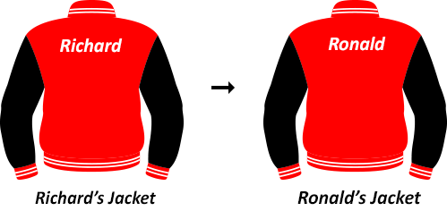 Create Identical Jackets